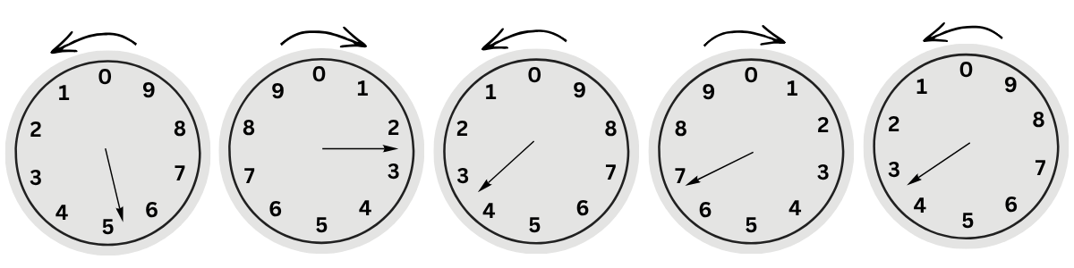 Meter reading example